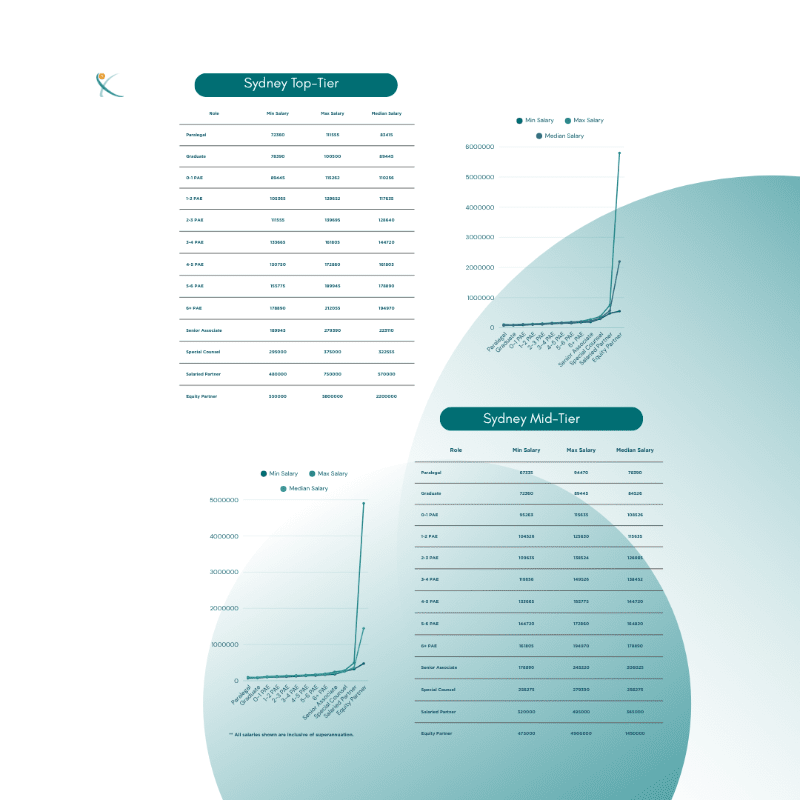 Law Staff Salary Guide